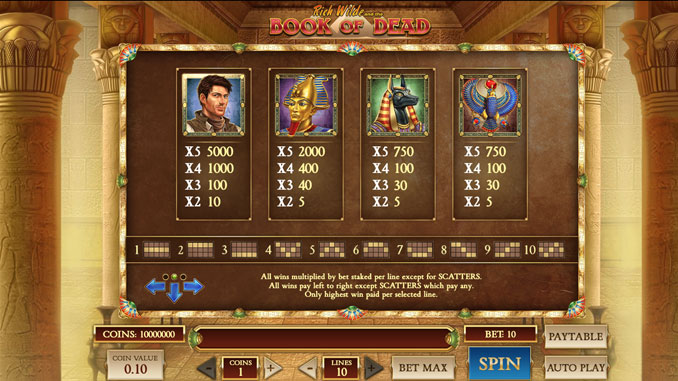 Rich Wilde and the Book of Dead Paytable